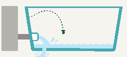 排水時に配管内を洗い流す図