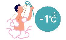 シャワーの給湯温度を1℃下げる図