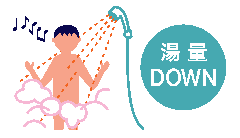 シャワーの湯量をひかえめにする図
