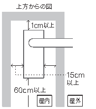 近接設置の上方からの図。原資料の寸法表示は1cm以上、60cm以上、15cm以上。
