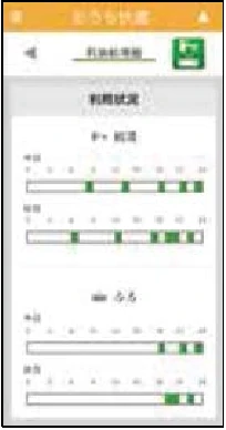 お湯の利用状況を確認するアプリ画面