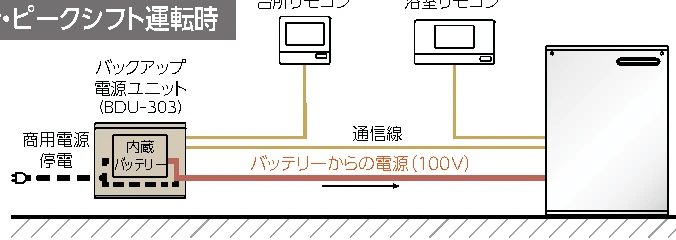内蔵バッテリーから給湯器へ給電する停電時・ピークシフト運転時の設置図