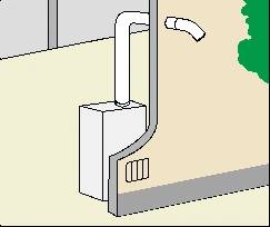強制排気タイプ