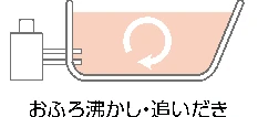 自然循環タイプ