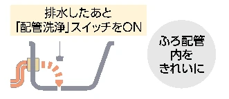 配管クリーン（手動）