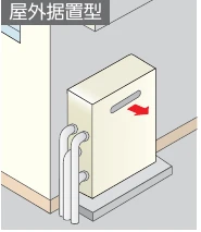 地面側に設置する屋外据置型のイメージ