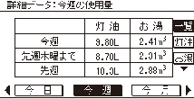 灯油とお湯の1週間使用量の数値表示例