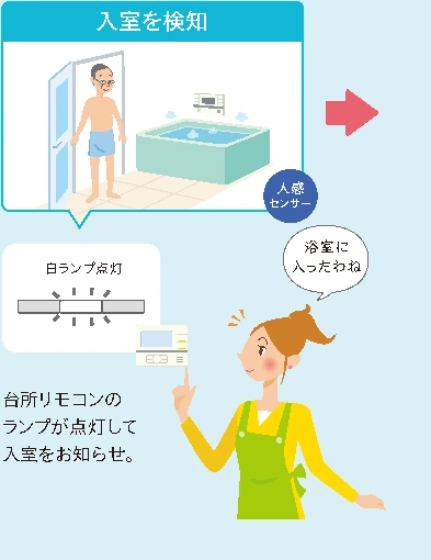 入室を検知