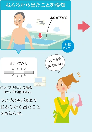浴槽から出たことを検知