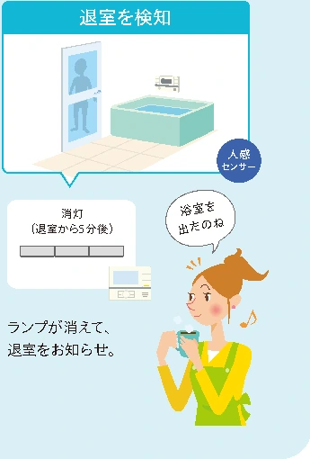 退室を検知