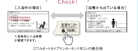 浴室モニターの入浴中・浴槽から出ている場合の画面表示例