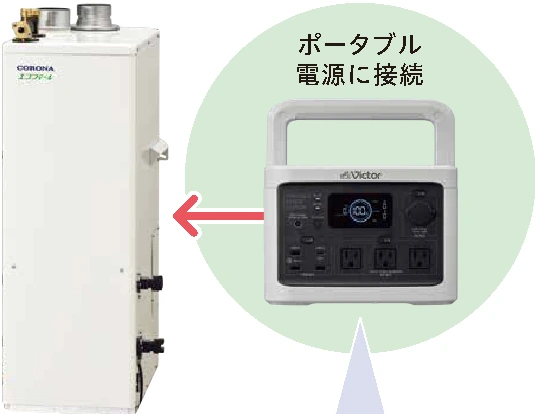 石油給湯機をポータブル電源に接続するイメージ