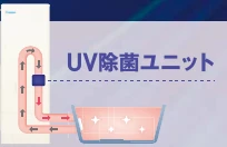 浴槽のお湯をUV除菌ユニットに循環させる仕組み