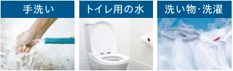 手洗い・トイレ・洗い物への生活用水の活用例