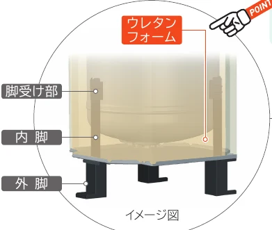 ウレタンクの脚受け部と内脚を一体化した構造
