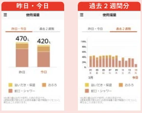 MyMUの使用湯量グラフ画面例
