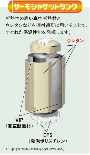 真空断熱材・ウレタン・EPSを組み合わせるサーモジャケットタンク