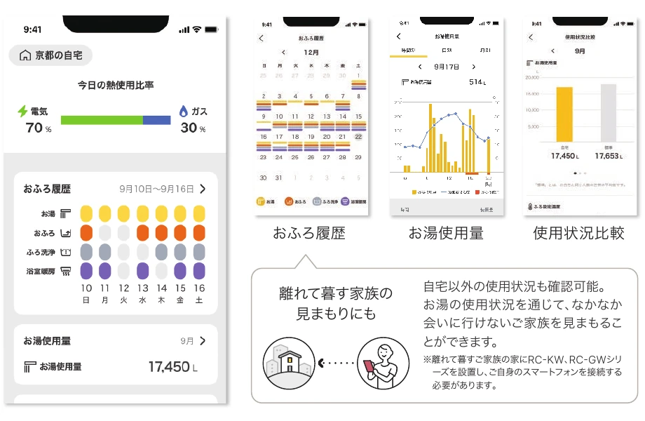 わかすアプリの使用量・カレンダー・比較表示