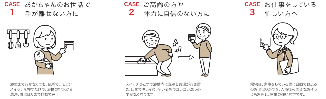 浴槽掃除の腰への負担、体力負担、忙しい日の家事を減らすイメージ