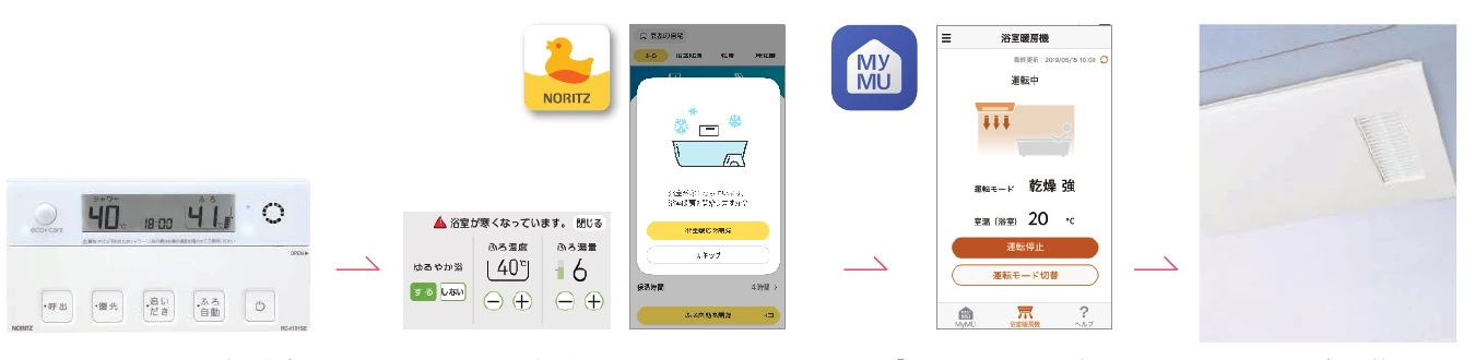 台所リモコンからわかすアプリ、MyMUを経由して浴室暖房乾燥機を操作する流れ