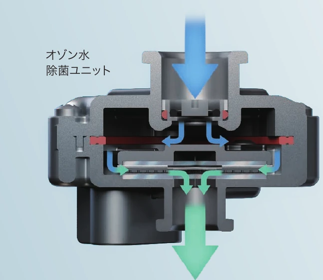 オゾン水除菌ユニットの断面イメージ