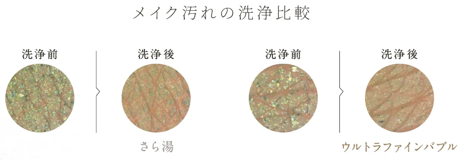 さら湯とウルトラファインバブル水のメイク汚れ洗浄前・洗浄後の比較