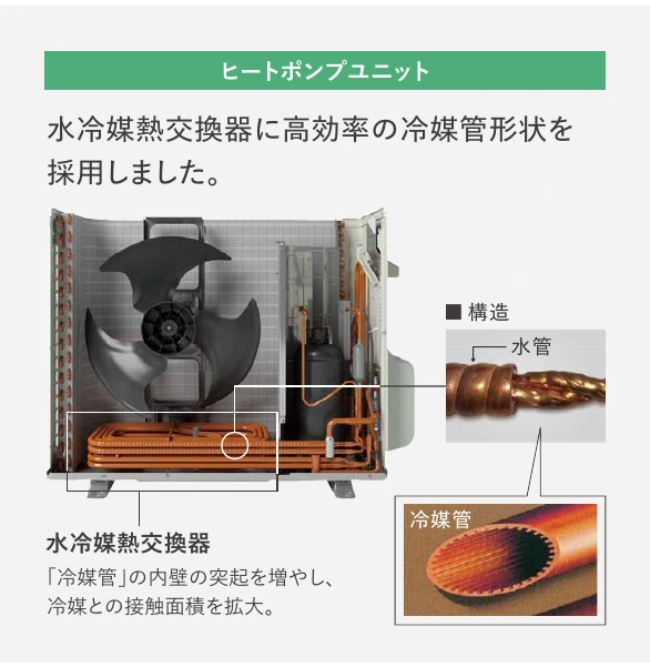 水冷媒熱交換器の冷媒管に設けた内面の突起