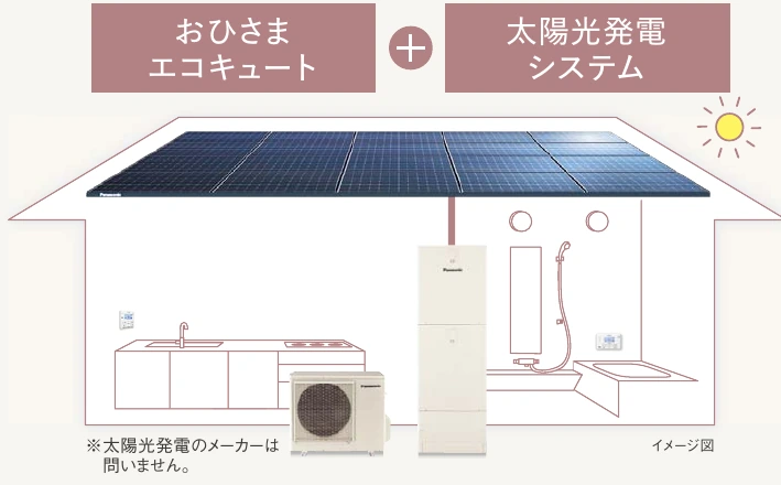 太陽光発電とおひさまエコキュートを組み合わせた住宅のイメージ