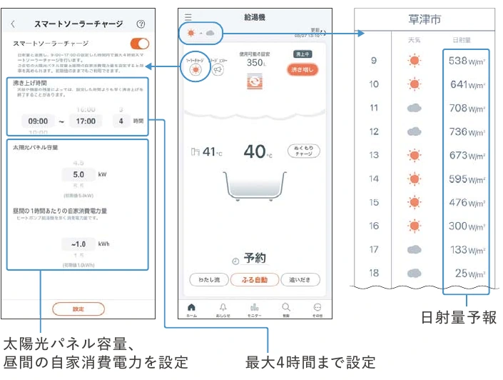 スマートソーラーチャージの容量設定・アプリ画面・日射量予報