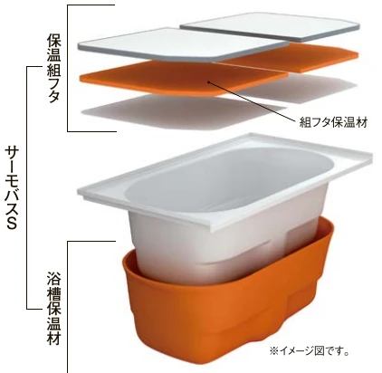 保温組フタと浴槽保温材の構造イメージ