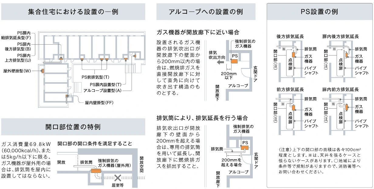 集合住宅・アルコーブ・PSの設置例と開口部条件