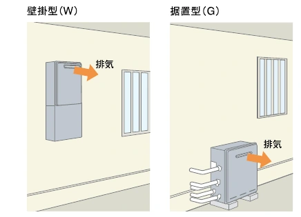 屋外壁掛型と屋外据置型