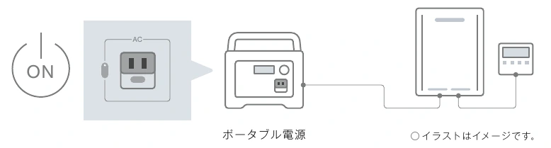 ポータブル電源のAC出力から給湯器へ電力を供給する接続例