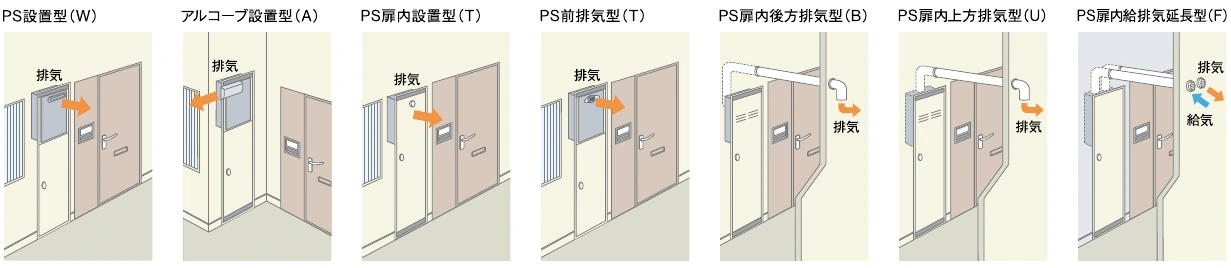 PS設置型・アルコーブ・前方・後方・上方・延長給排気の設置例
