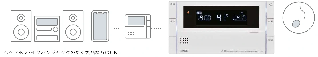 プレーヤーを台所リモコンにつないで浴室で音楽を聴くしくみ