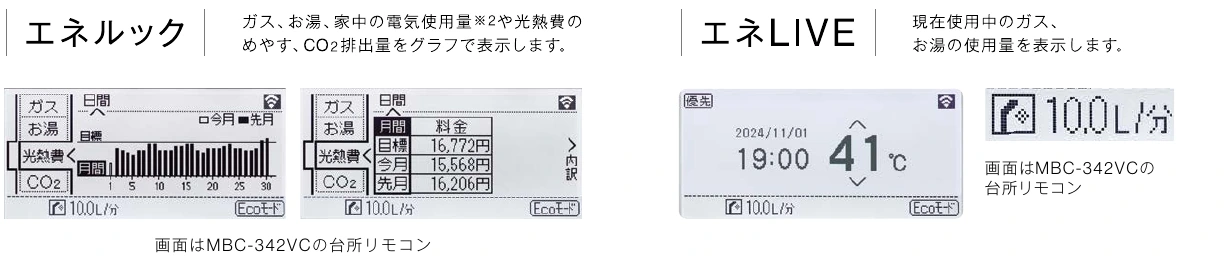 エネルックのグラフとエネLIVEの使用量表示例