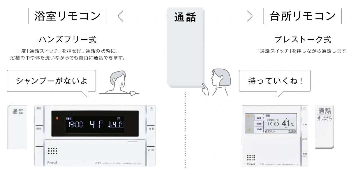浴室と台所のリモコンによる通話の例