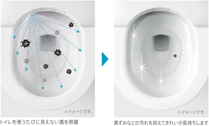 便器にきれい除菌水のミストを吹きかける仕組み
