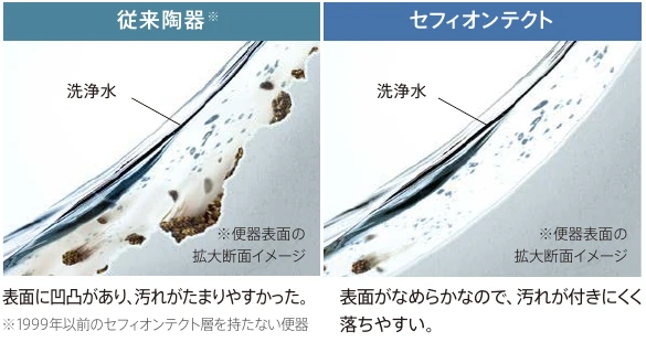 従来の陶器表面とセフィオンテクトの比較