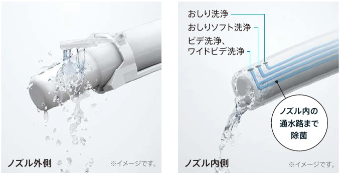 ノズルの内側と外側を洗浄する様子