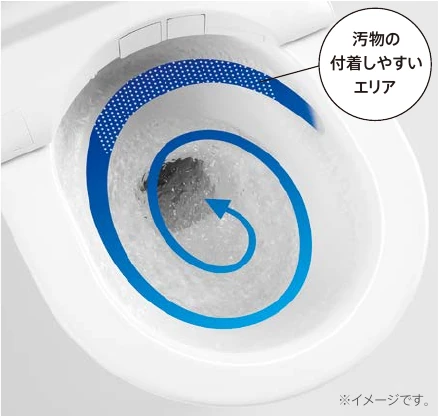 便器内を旋回するトルネード洗浄