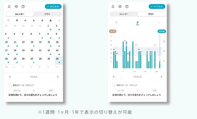 アプリの記録画面と期間ごとの表示例