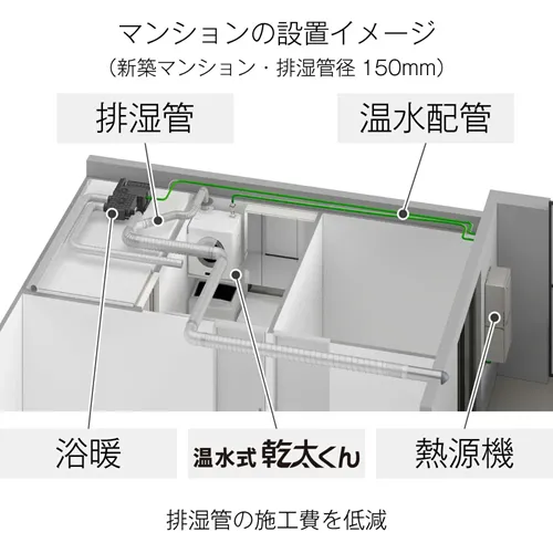温水式乾太くんマンション設置のイメージ