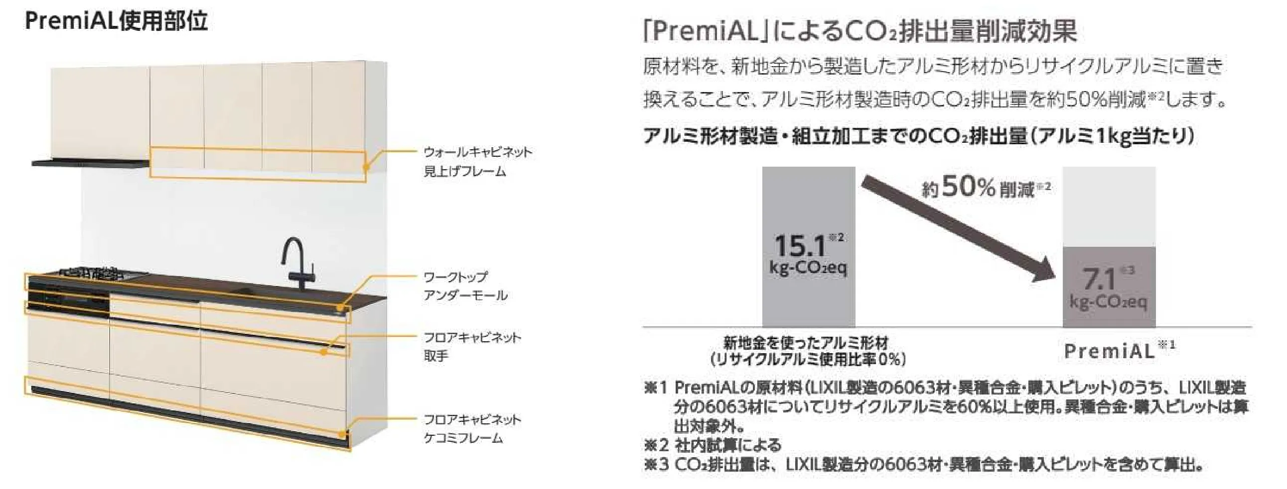 環境への配慮について