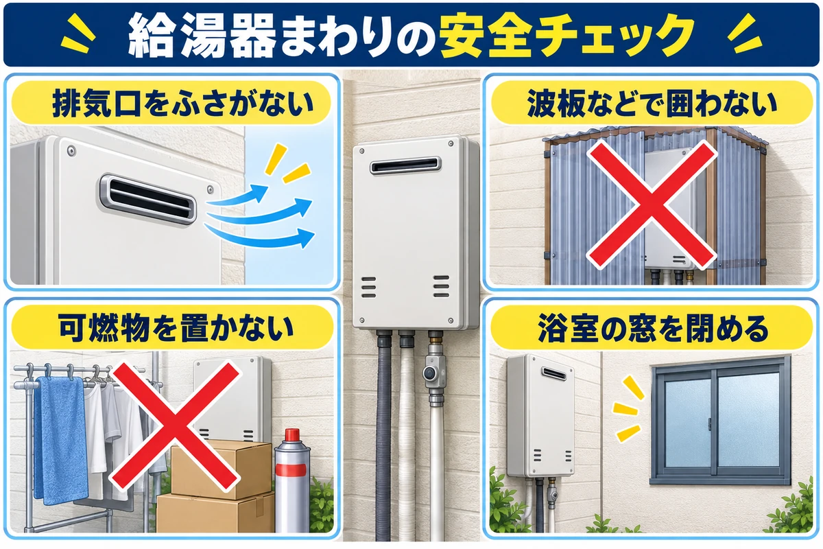屋外式ガス給湯器の排気口、可燃物、囲い込み、浴室窓などを確認する安全チェック図
