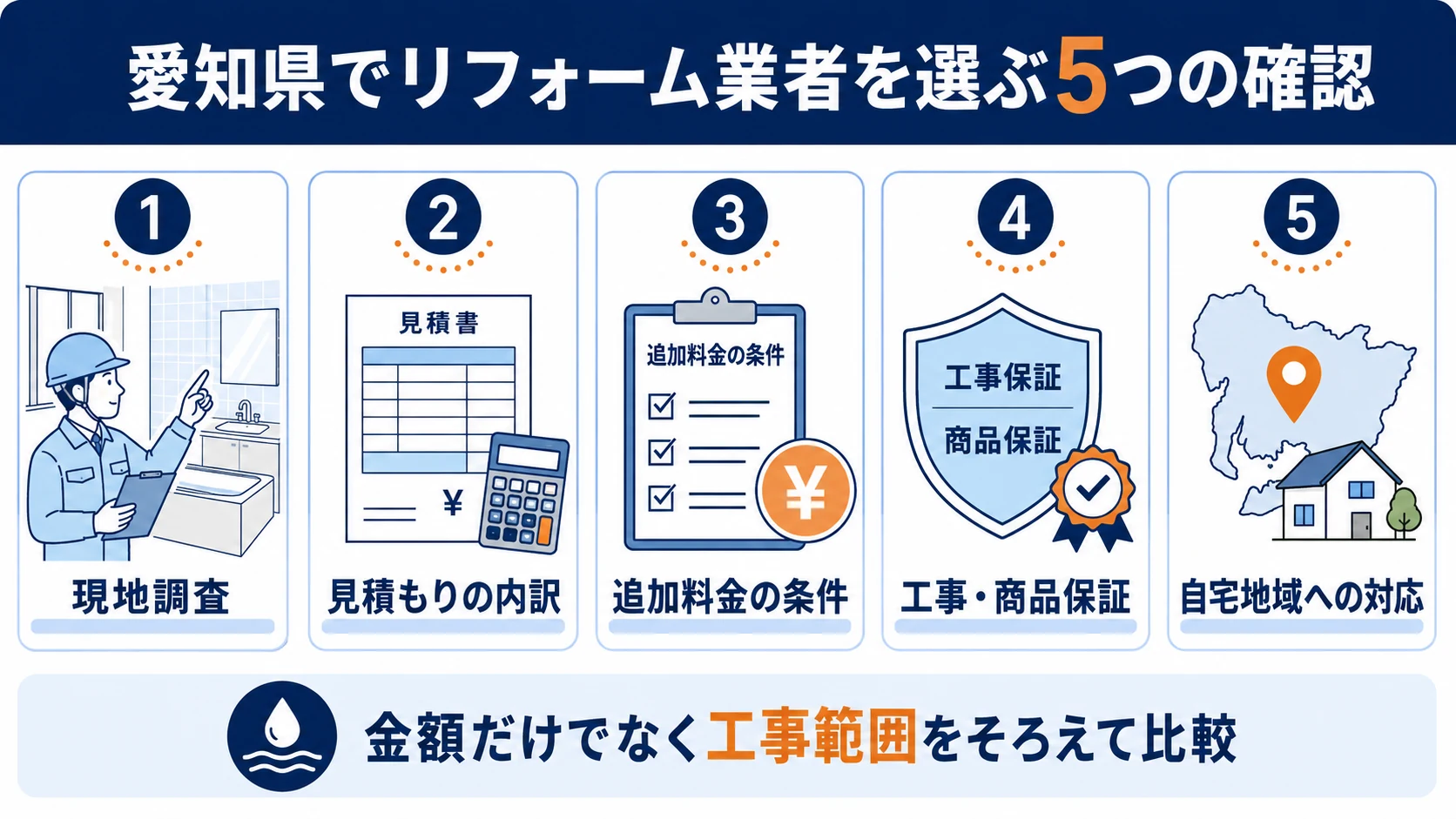 愛知県で水まわりリフォーム業者を選ぶ5つの確認